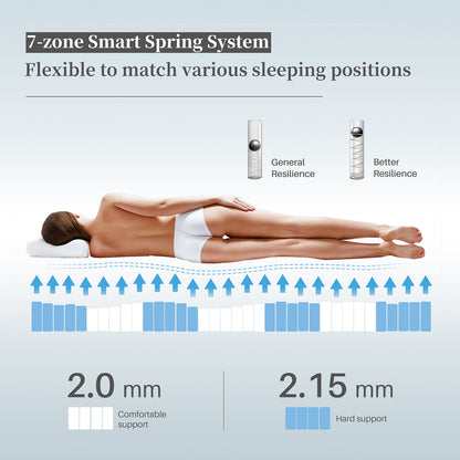 WOWTTRELAX Single Mattress  24CM Memory Foam Hybrid Mattress Pocket Sprung Mattress with Breathable Fabric